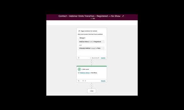Workflow: No Show
