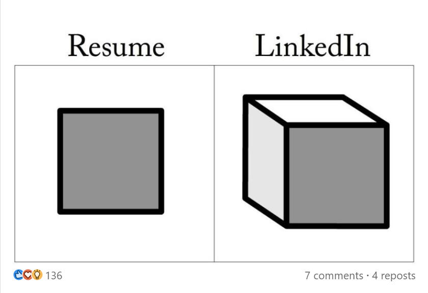 LinkedIn Box