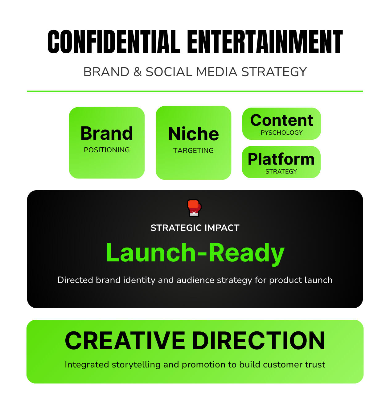 Entertainment_Card_Details